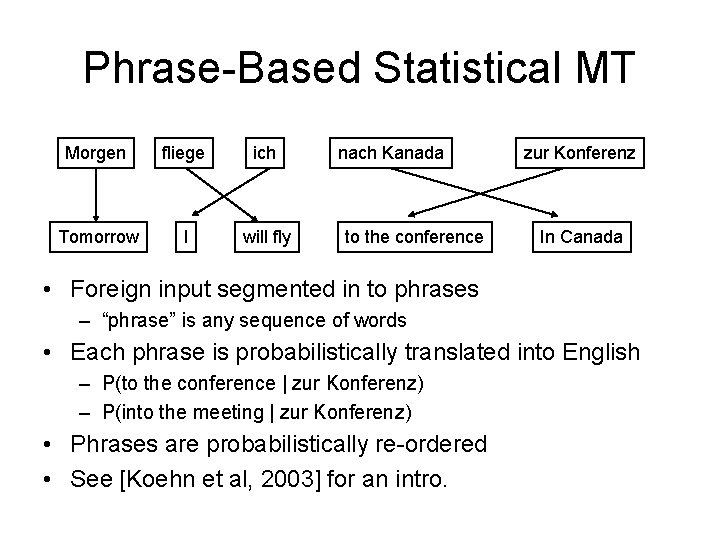 Phrase-Based Statistical MT Morgen fliege ich Tomorrow I will fly nach Kanada to the Phrase-Based Statistical MT Morgen fliege ich Tomorrow I will fly nach Kanada to the