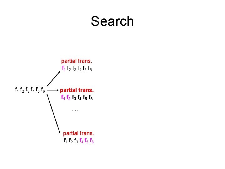 Search partial trans. f 1 f 2 f 3 f 4 f 5 f Search partial trans. f 1 f 2 f 3 f 4 f 5 f