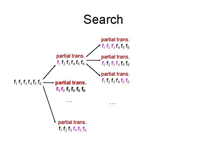 Search partial trans. f 1 f 2 f 3 f 4 f 5 f Search partial trans. f 1 f 2 f 3 f 4 f 5 f