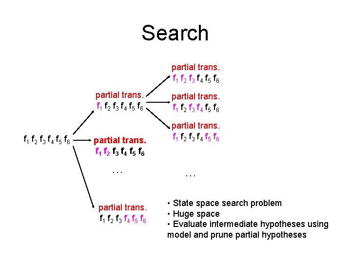 Search partial trans. f 1 f 2 f 3 f 4 f 5 f Search partial trans. f 1 f 2 f 3 f 4 f 5 f