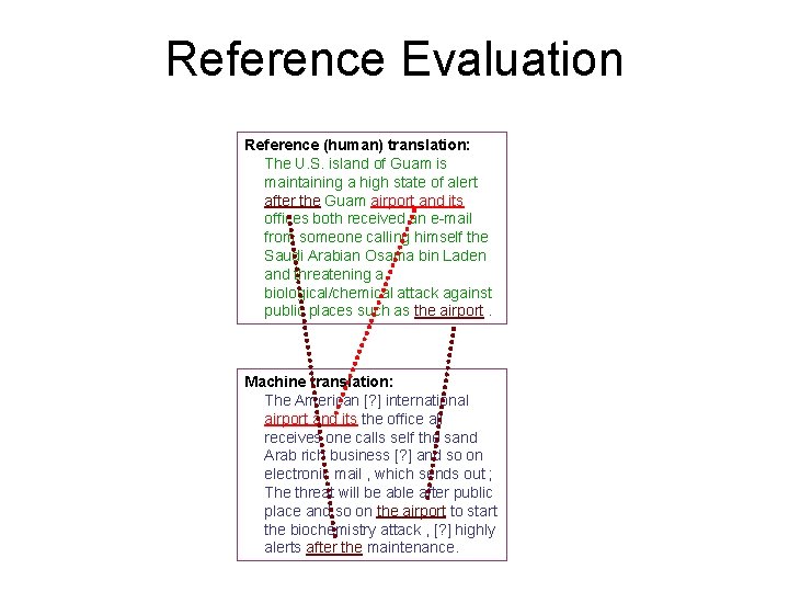 Reference Evaluation Reference (human) translation: The U. S. island of Guam is maintaining a Reference Evaluation Reference (human) translation: The U. S. island of Guam is maintaining a