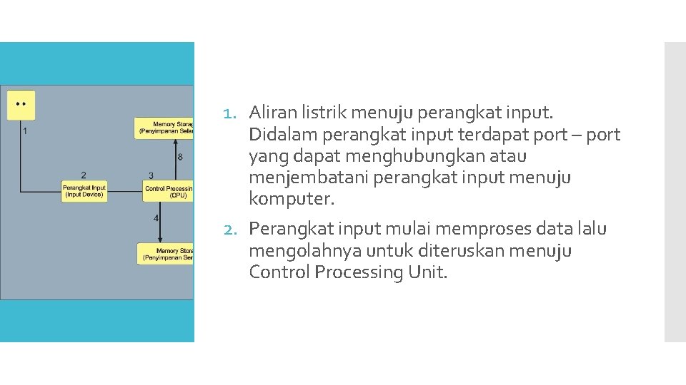 1. Aliran listrik menuju perangkat input. Didalam perangkat input terdapat port – port yang 1. Aliran listrik menuju perangkat input. Didalam perangkat input terdapat port – port yang
