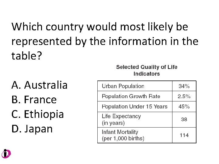 Which country would most likely be represented by the information in the table? A. Which country would most likely be represented by the information in the table? A.