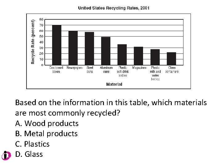 Based on the information in this table, which materials are most commonly recycled? A. Based on the information in this table, which materials are most commonly recycled? A.