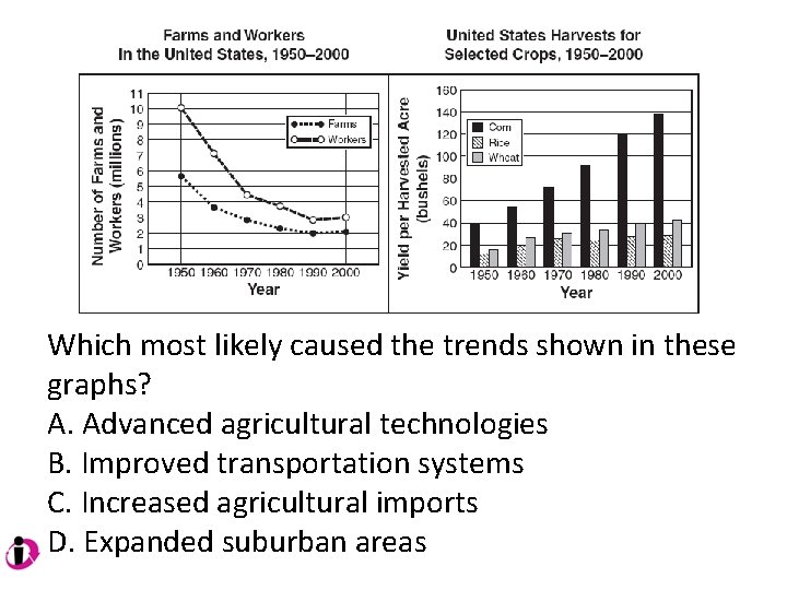 Which most likely caused the trends shown in these graphs? A. Advanced agricultural technologies Which most likely caused the trends shown in these graphs? A. Advanced agricultural technologies