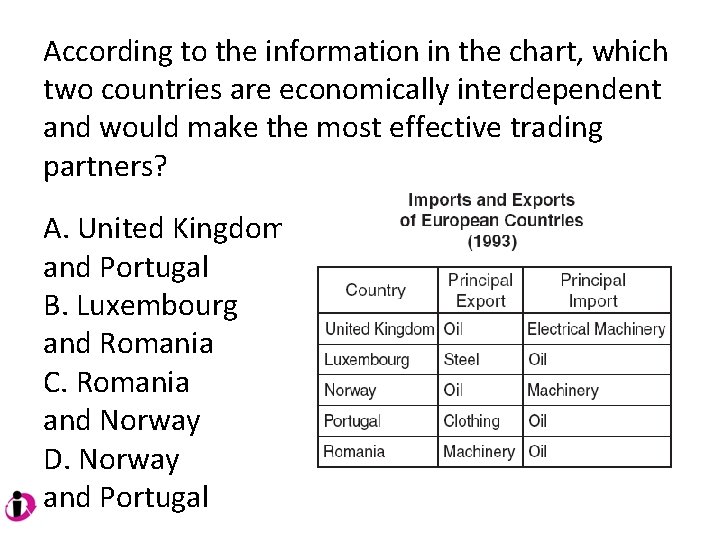 According to the information in the chart, which two countries are economically interdependent and According to the information in the chart, which two countries are economically interdependent and