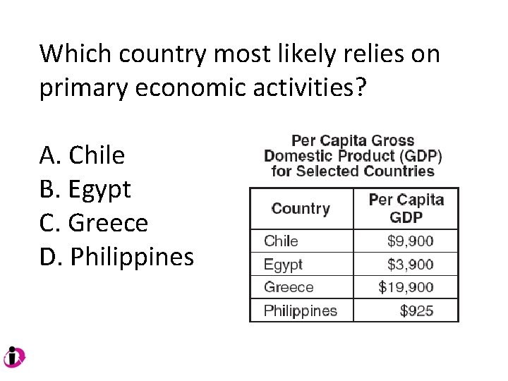 Which country most likely relies on primary economic activities? A. Chile B. Egypt C. Which country most likely relies on primary economic activities? A. Chile B. Egypt C.