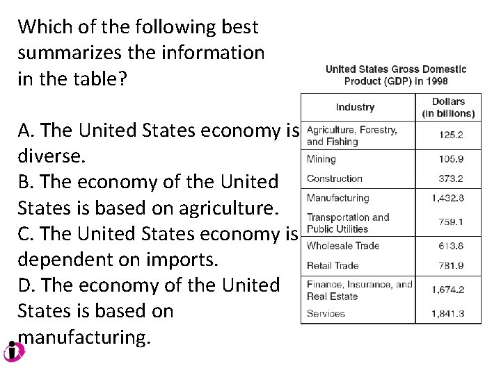Which of the following best summarizes the information in the table? A. The United Which of the following best summarizes the information in the table? A. The United