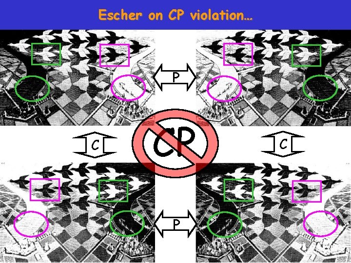 Escher on CP violation… P C CP C P September 23 -25, 2003 Gerhard