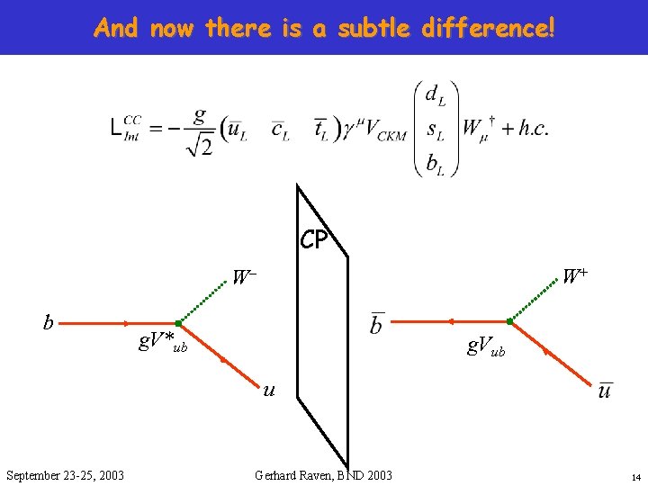And now there is a subtle difference! CP W+ Wb g. V*ub g. Vub
