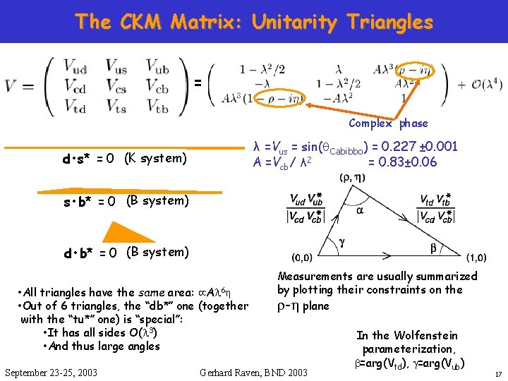 The Unitarity CKM Matrix: of the Unitarity CKM matrix Triangles = Complex phase λ