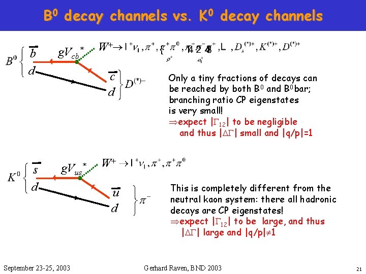 B 0 decay channels vs. K 0 decay channels b d g. Vcb s