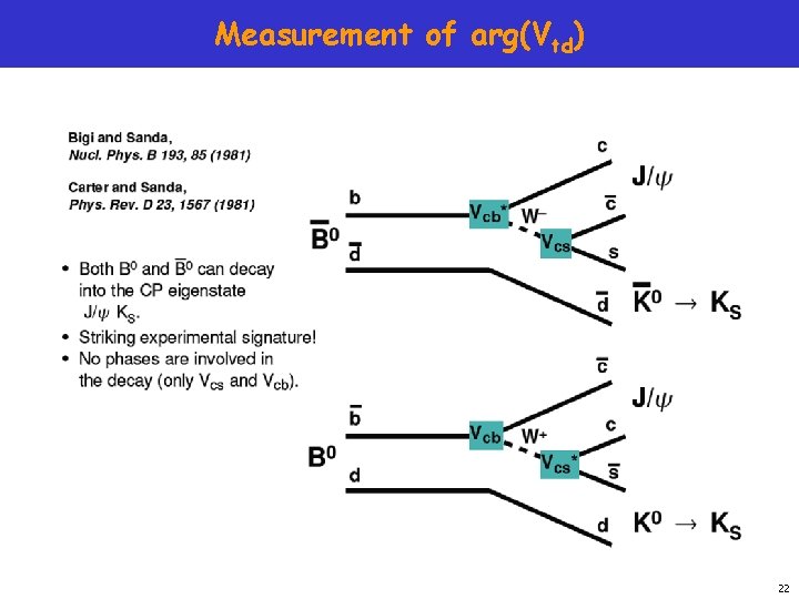 Measurement of arg(Vtd) 22 