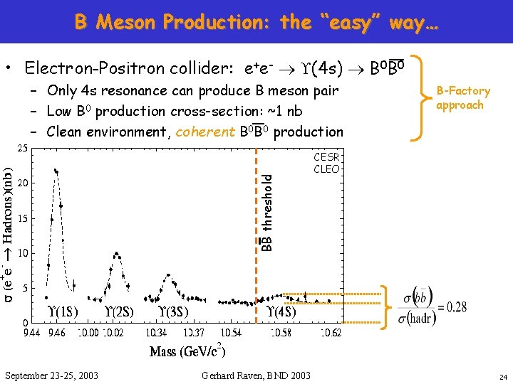 B Meson Production: the “easy” way… • Electron-Positron collider: e+e- (4 s) B 0