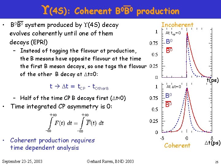  (4 S): Coherent B 0 B 0 production • B 0 B 0