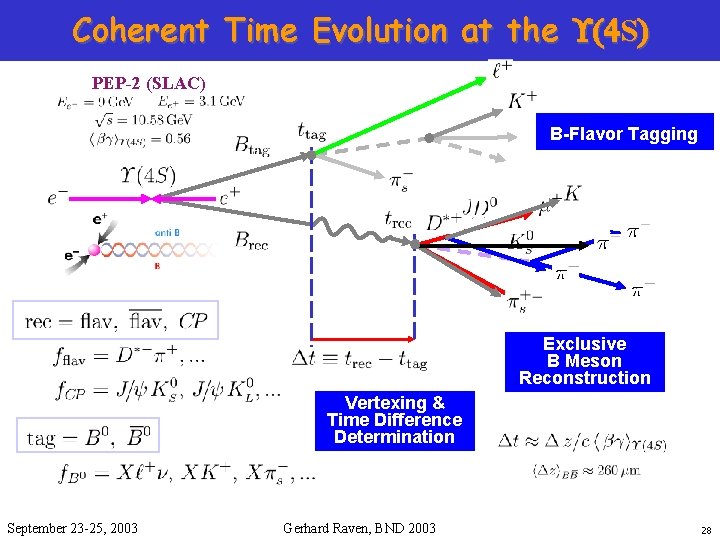 Coherent Time Evolution at the (4 S) PEP-2 (SLAC) B-Flavor Tagging Exclusive B Meson