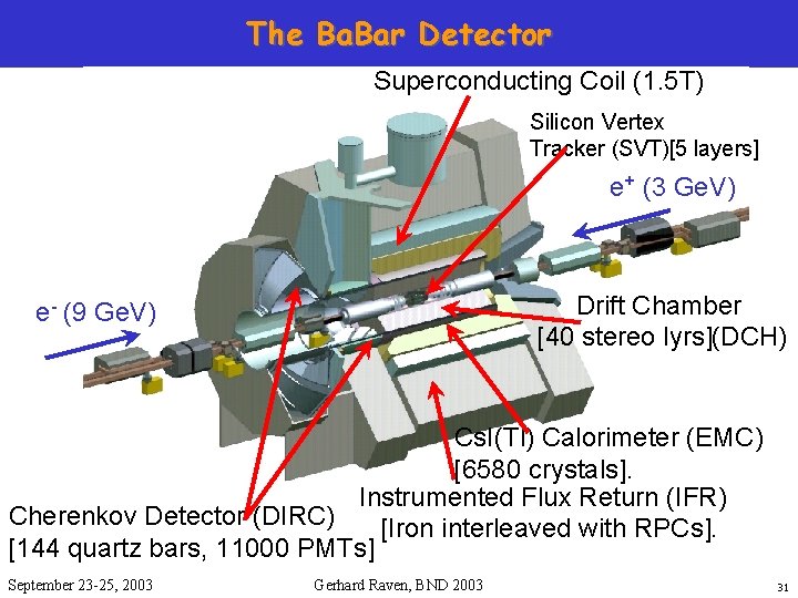 The Ba. Bar Detector Superconducting Coil (1. 5 T) Silicon Vertex Tracker (SVT)[5 layers]