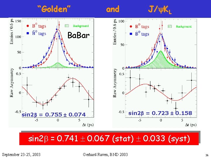 “Golden” and J/y. KL Ba. Bar sin 2 b = 0. 755 0. 074