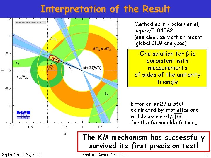 Interpretation of the Result Method as in Höcker et al, hepex/0104062 (see also many