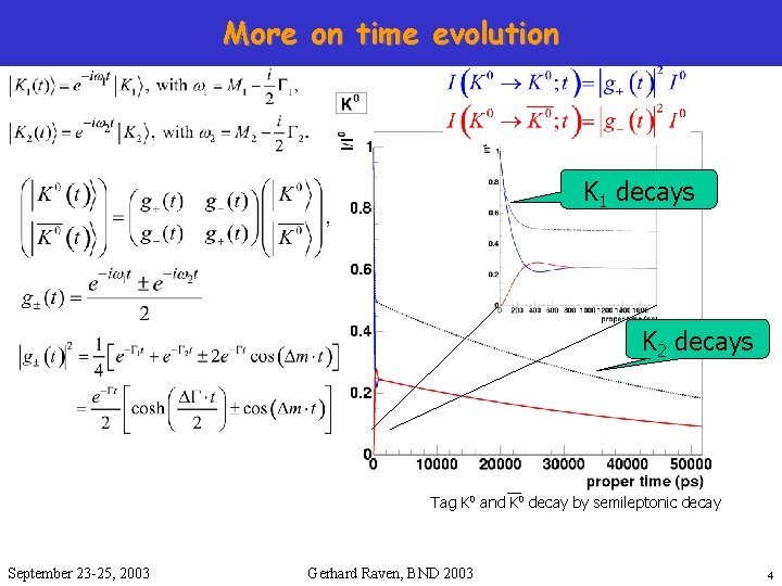 More on time evolution K 1 decays K 2 decays Tag K 0 and