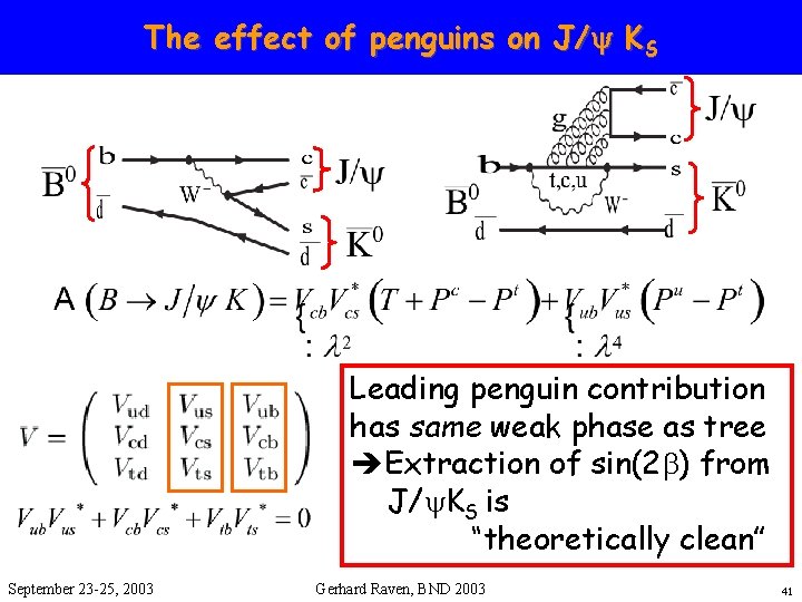 Are The we sure that effect of A(J/psi penguins. KS) on = J/sin(2 b)?