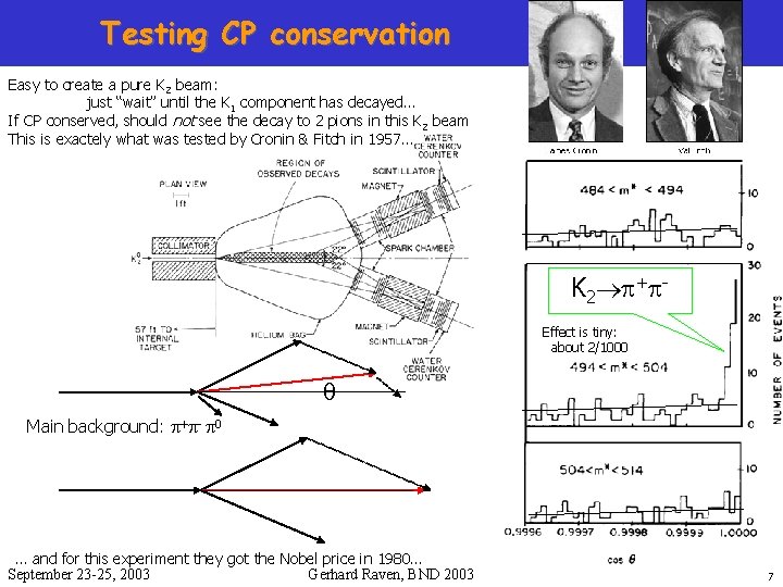 Testing CP conservation Easy to create a pure K 2 beam: just “wait” until