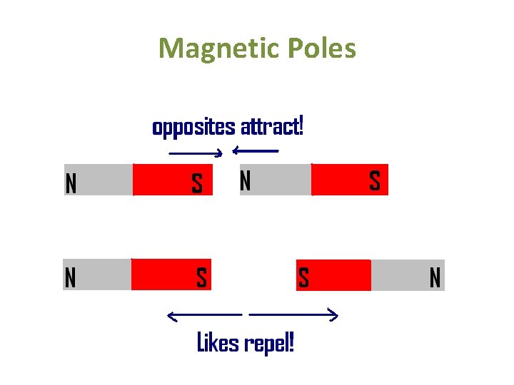 Magnetic Poles 