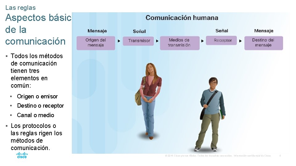 Las reglas Aspectos básicos de la comunicación § Todos los métodos de comunicación tienen