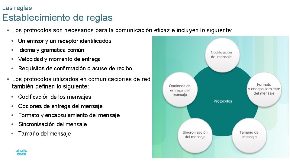 Las reglas Establecimiento de reglas § Los protocolos son necesarios para la comunicación eficaz