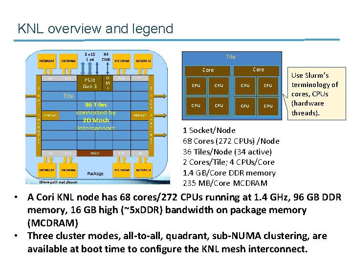 KNL overview and legend Tile Core CPU CPU CPU Use Slurm’s terminology of cores,