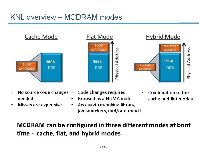 KNL overview – MCDRAM modes 96 GB • No source code changes • Code
