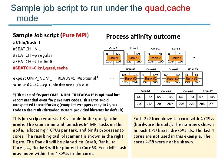 Sample job script to run under the quad, cache mode Sample Job script (Pure