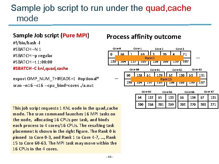 Sample job script to run under the quad, cache mode Sample Job script (Pure