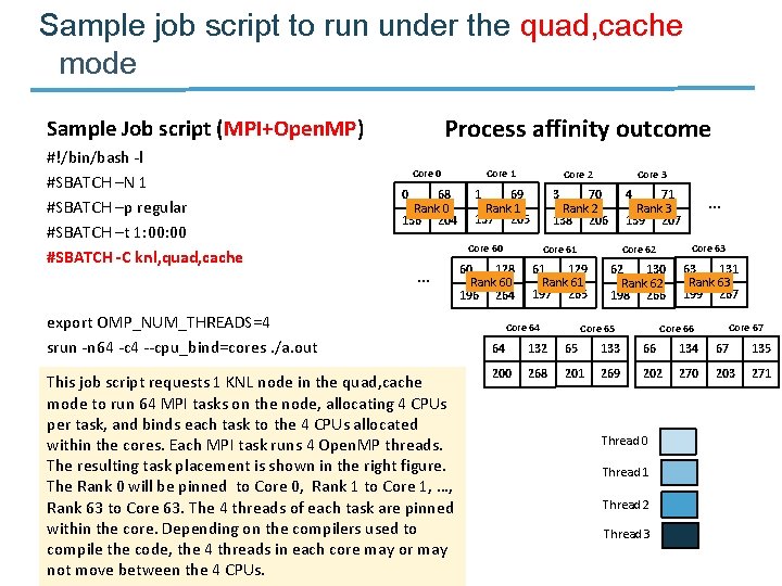 Sample job script to run under the quad, cache mode Process affinity outcome Sample