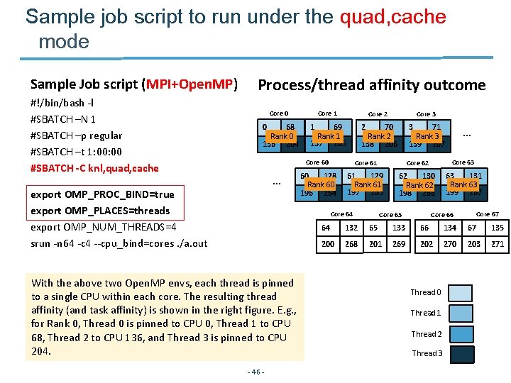 Sample job script to run under the quad, cache mode Sample Job script (MPI+Open.
