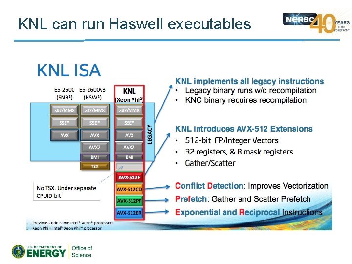 KNL can run Haswell executables 