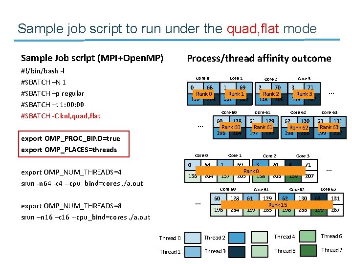 Sample job script to run under the quad, flat mode Sample Job script (MPI+Open.