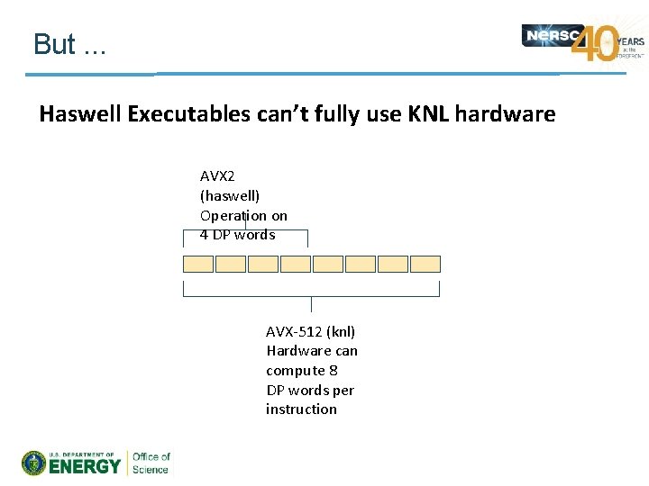 But. . . Haswell Executables can’t fully use KNL hardware AVX 2 (haswell) Operation