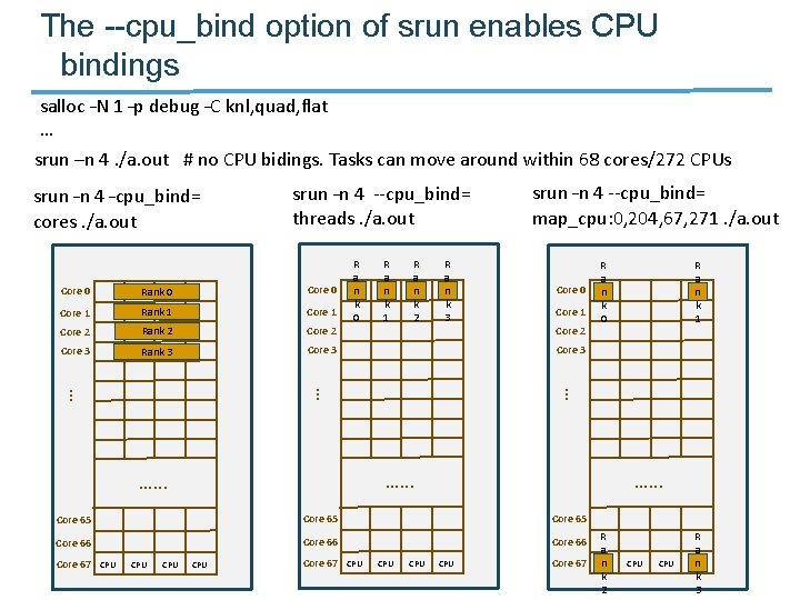 The --cpu_bind option of srun enables CPU bindings salloc –N 1 –p debug –C