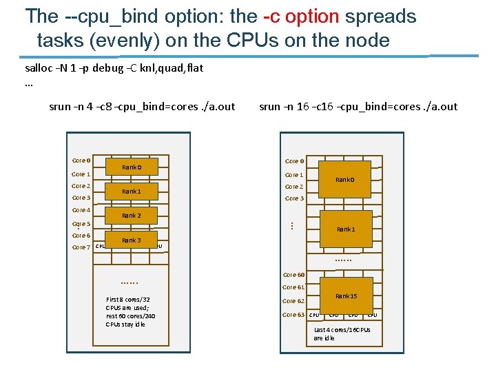 The --cpu_bind option: the -c option spreads tasks (evenly) on the CPUs on the