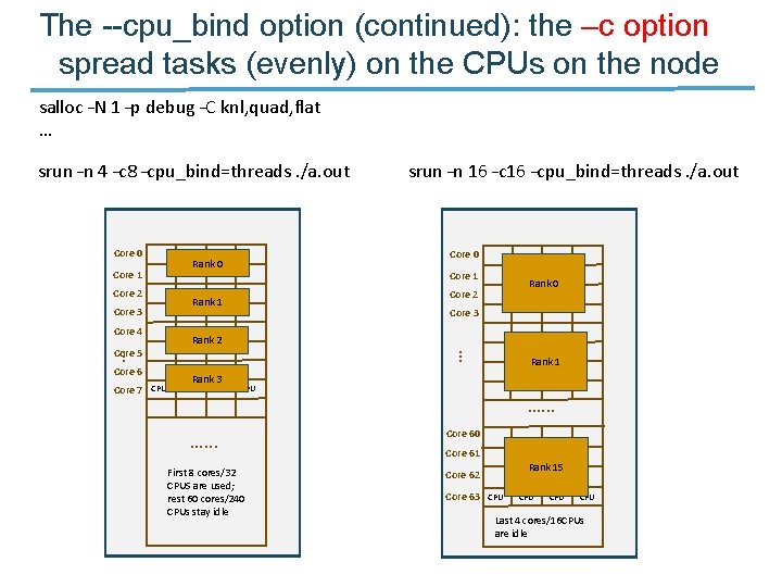 The --cpu_bind option (continued): the –c option spread tasks (evenly) on the CPUs on