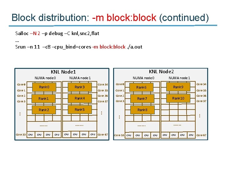 Block distribution: -m block: block (continued) Salloc –N 2 –p debug –C knl, snc