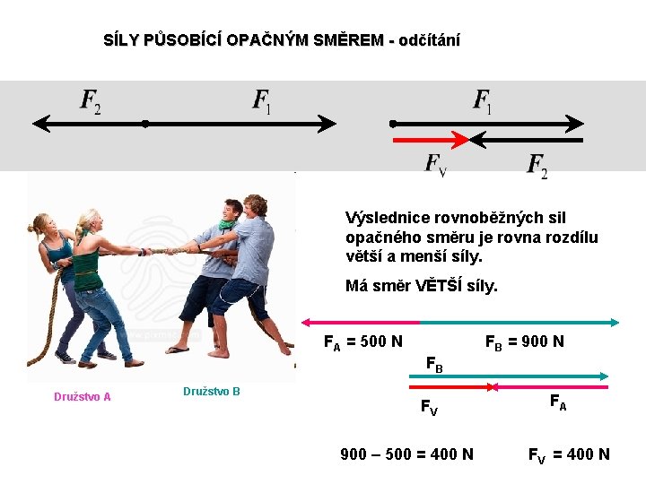 SÍLY PŮSOBÍCÍ OPAČNÝM SMĚREM - odčítání Výslednice rovnoběžných sil opačného směru je rovna rozdílu