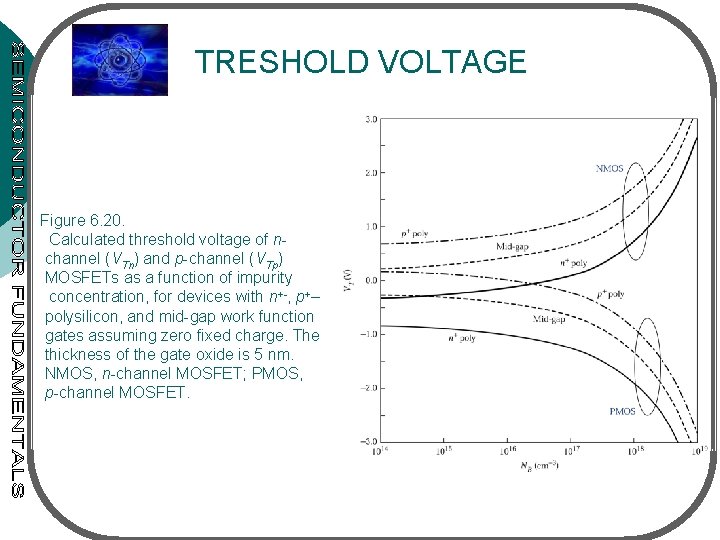 TRESHOLD VOLTAGE Figure 6. 20. Calculated threshold voltage of nchannel (VTn) and p-channel (VTp)