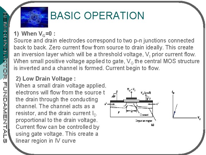 BASIC OPERATION 1) When VG=0 : Source and drain electrodes correspond to two p-n