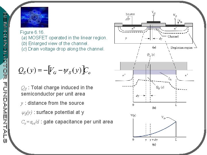 Figure 6. 16. (a) MOSFET operated in the linear region. (b) Enlarged view of