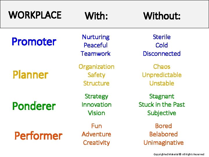 WORKPLACE With: Without: Promoter Nurturing Peaceful Teamwork Sterile Cold Disconnected Organization Safety Structure Chaos