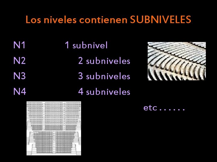 Los niveles contienen SUBNIVELES N 1 N 2 N 3 N 4 1 subnivel