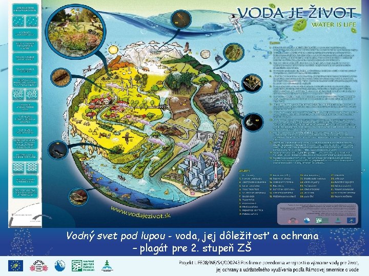 Vzdelávacie materiály Vodný svet pod lupou - voda, jej dôležitosť a ochrana – plagát
