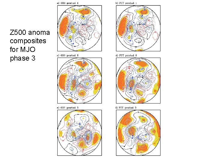 Z 500 anomaly composites for MJO phase 3 